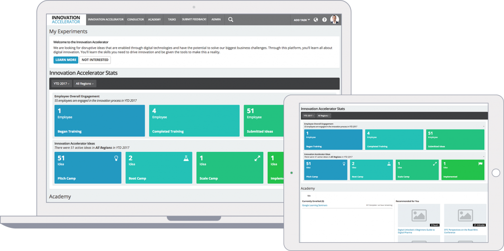 My Experiments on Innovation Accelerator